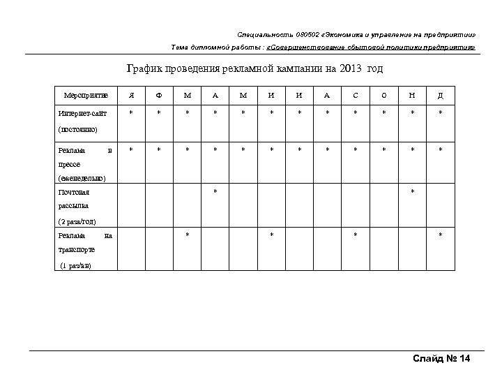 Специальность 080502 «Экономика и управление на предприятии» Тема дипломной работы : «Совершенствование сбытовой политики