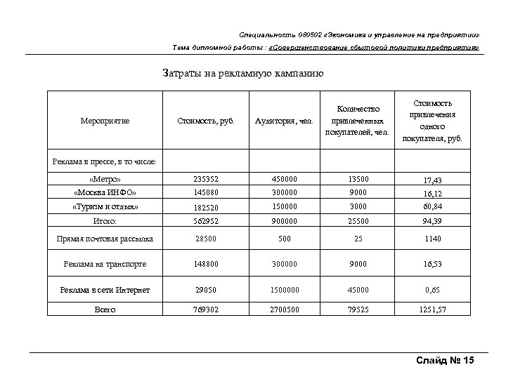 Специальность 080502 «Экономика и управление на предприятии» Тема дипломной работы : «Совершенствование сбытовой политики