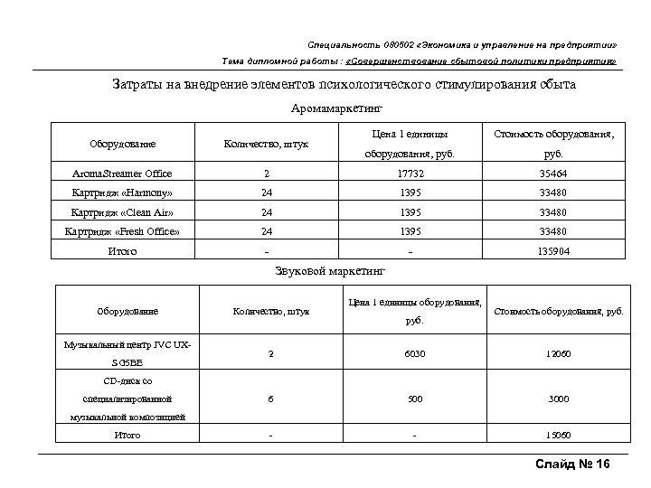 Специальность 080502 «Экономика и управление на предприятии» Тема дипломной работы : «Совершенствование сбытовой политики