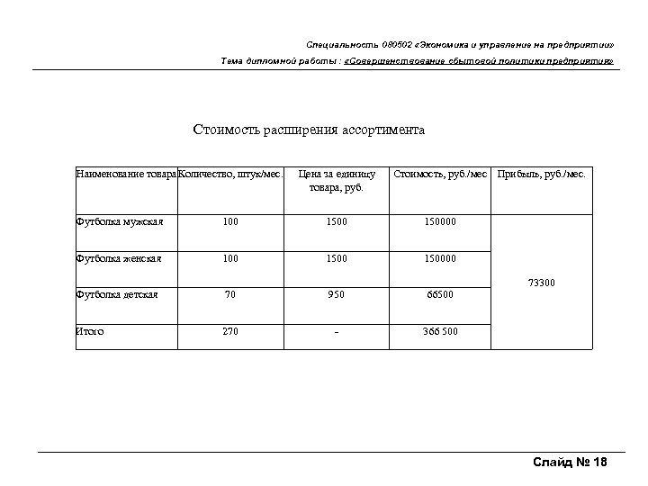 Специальность 080502 «Экономика и управление на предприятии» Тема дипломной работы : «Совершенствование сбытовой политики
