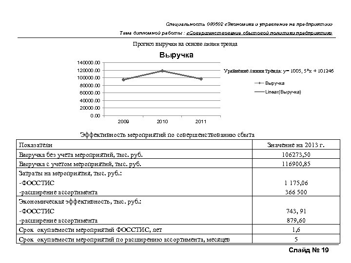 Специальность 080502 «Экономика и управление на предприятии» Тема дипломной работы : «Совершенствование сбытовой политики