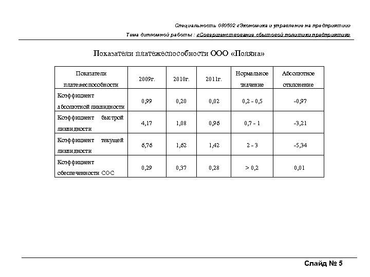 Специальность 080502 «Экономика и управление на предприятии» Тема дипломной работы : «Совершенствование сбытовой политики