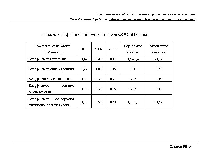 Специальность 080502 «Экономика и управление на предприятии» Тема дипломной работы : «Совершенствование сбытовой политики
