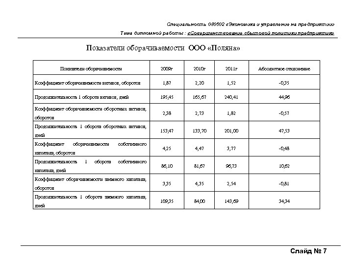 Специальность 080502 «Экономика и управление на предприятии» Тема дипломной работы : «Совершенствование сбытовой политики