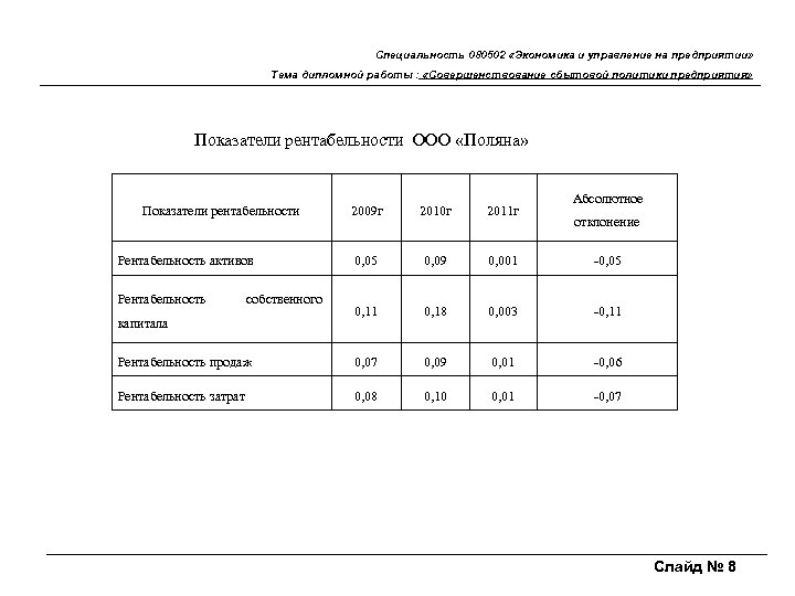 Специальность 080502 «Экономика и управление на предприятии» Тема дипломной работы : «Совершенствование сбытовой политики