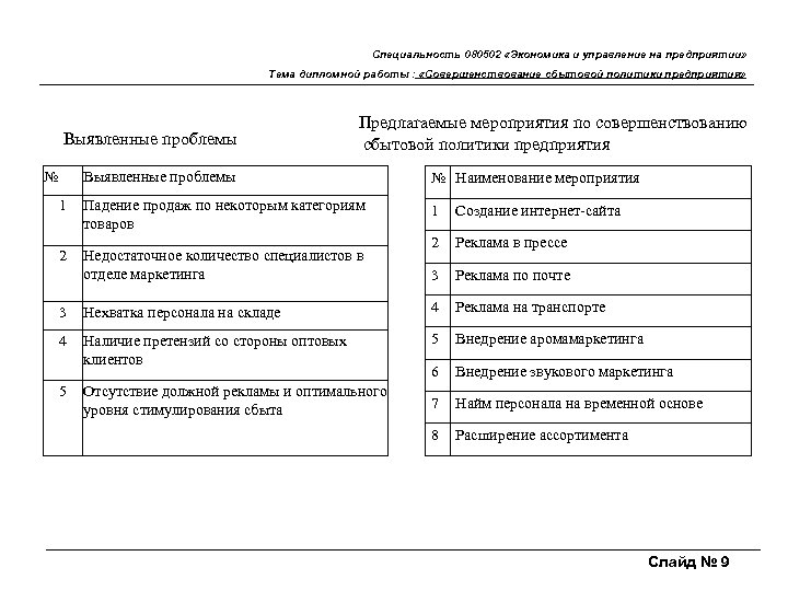 Специальность 080502 «Экономика и управление на предприятии» Тема дипломной работы : «Совершенствование сбытовой политики