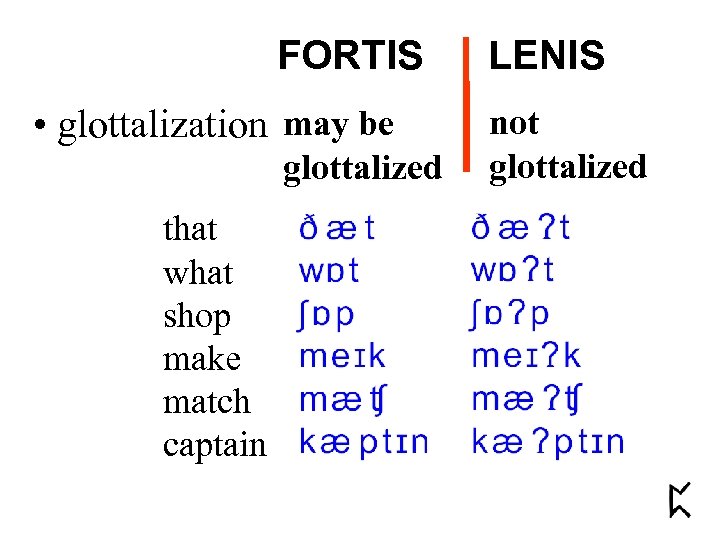 FORTIS • glottalization may be glottalized that what shop make match captain LENIS not