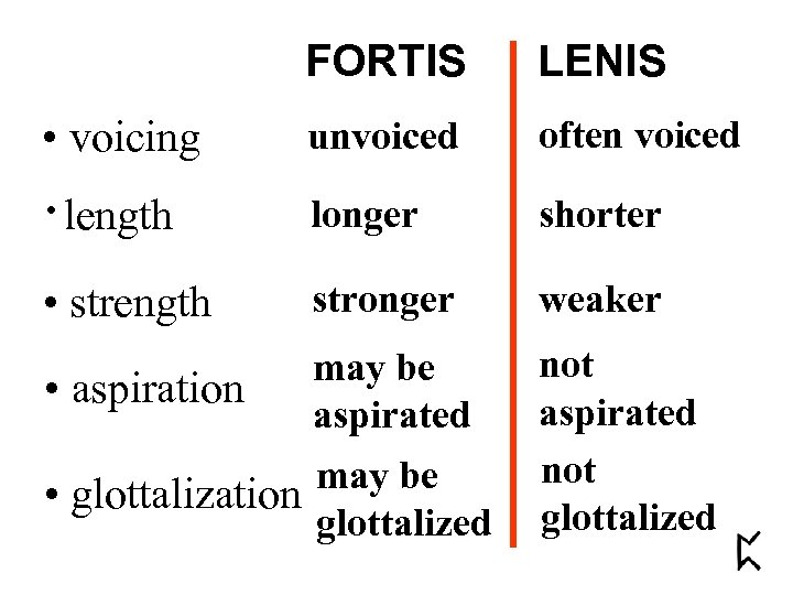 FORTIS LENIS • voicing unvoiced often voiced • length longer shorter • strength stronger