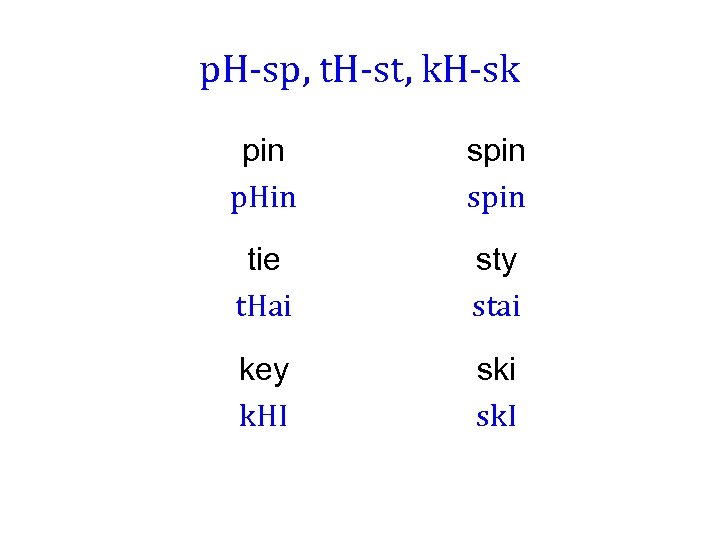 p. H-sp, t. H-st, k. H-sk pin p. Hin spin tie t. Hai sty