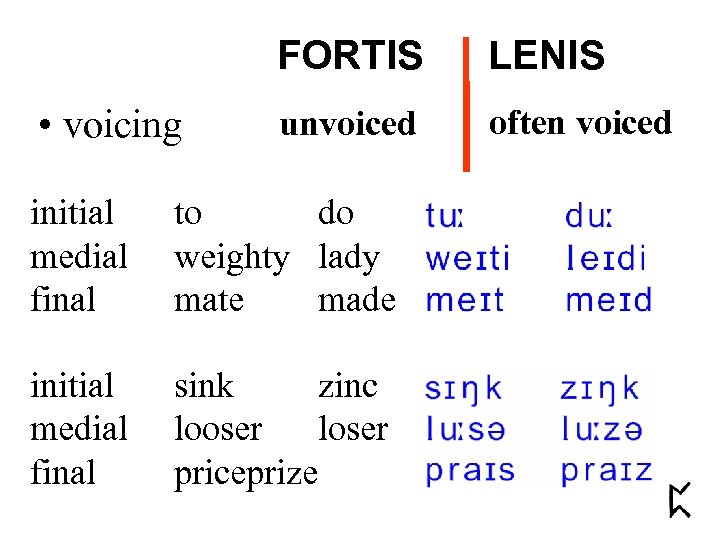 FORTIS • voicing LENIS unvoiced often voiced initial medial final to do weighty lady