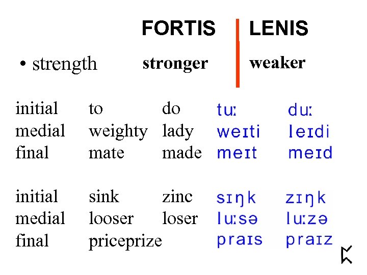 FORTIS • strength LENIS stronger weaker initial medial final to do weighty lady mate
