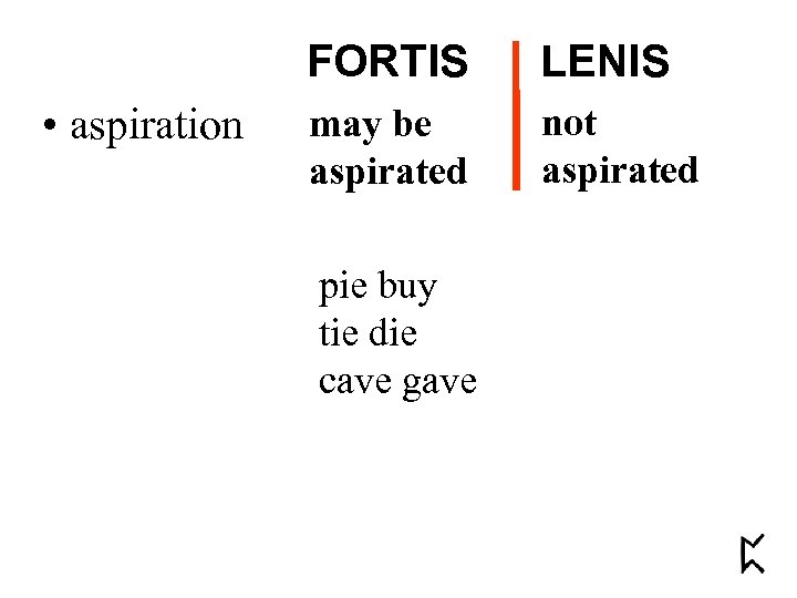 FORTIS • aspiration LENIS may be aspirated not aspirated pie buy tie die cave