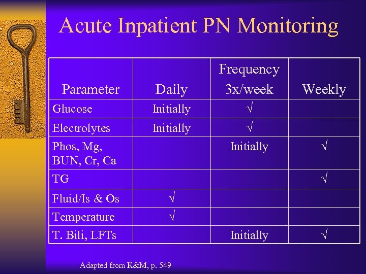 Acute Inpatient PN Monitoring Daily Frequency 3 x/week Glucose Initially √ Electrolytes Initially √