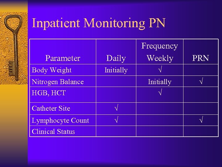 Inpatient Monitoring PN Parameter Body Weight Daily Frequency Weekly Initially √ Nitrogen Balance Initially