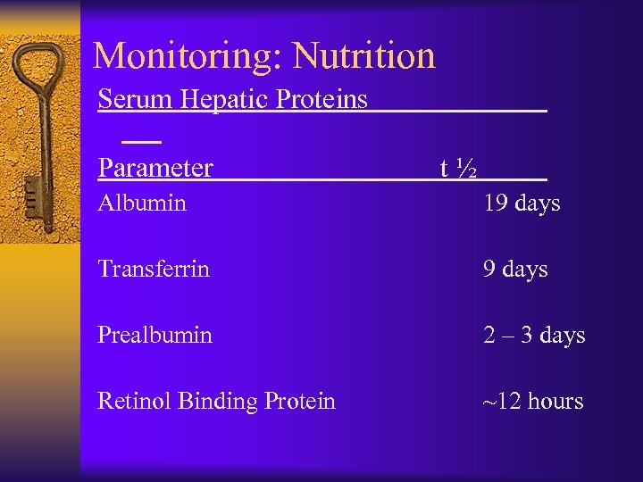 Monitoring: Nutrition Serum Hepatic Proteins Parameter t ½ Albumin 19 days Transferrin 9 days