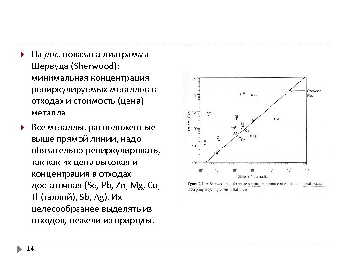  На рис. показана диаграмма Шервуда (Sherwood): минимальная концентрация рециркулируемых металлов в отходах и