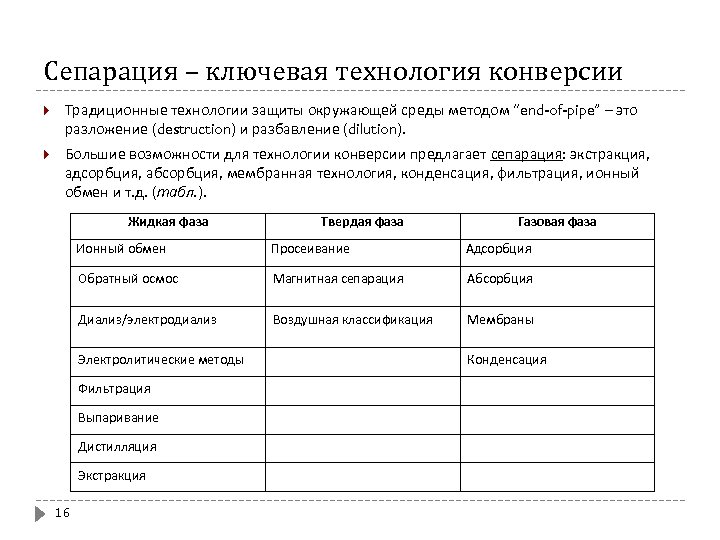 Сепарация – ключевая технология конверсии Традиционные технологии защиты окружающей среды методом “end-of-pipe” – это