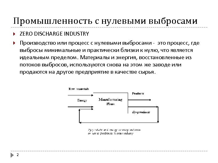 Промышленность с нулевыми выбросами ZERO DISCHARGE INDUSTRY Производство или процесс с нулевыми выбросами -