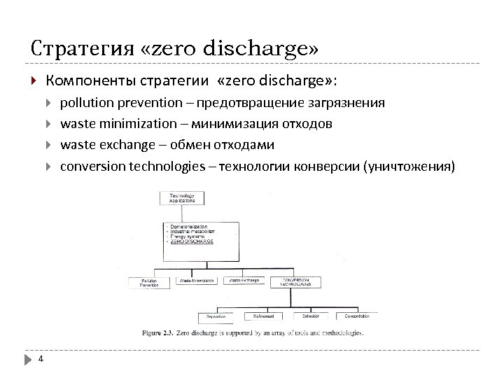 Стратегия «zero discharge» Компоненты стратегии «zero discharge» : 4 pollution prevention – предотвращение загрязнения