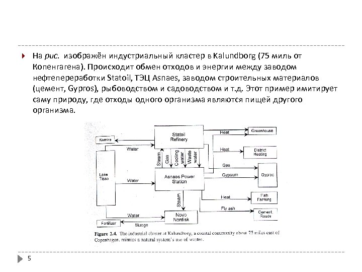 На рис. изображён индустриальный кластер в Kalundborg (75 миль от Копенгагена). Происходит обмен отходов