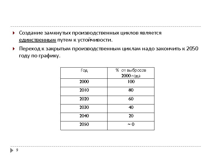 Создание замкнутых производственных циклов является единственным путем к устойчивости. Переход к закрытым производственным циклам