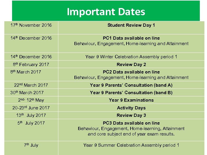 Important Dates 17 th November 2016 Student Review Day 1 14 th December 2016