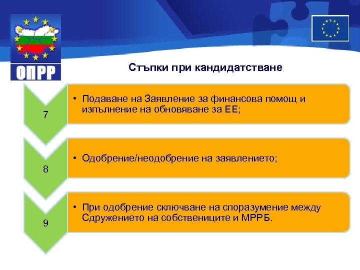 Стъпки при кандидатстване 7 8 9 • Подаване на Заявление за финансова помощ и