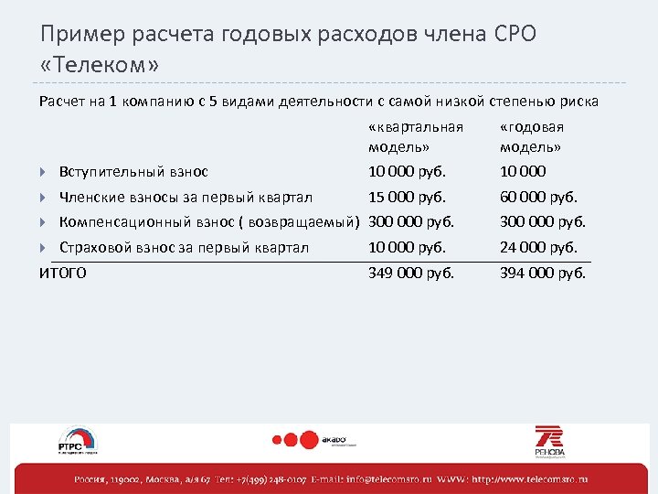 Пример расчета годовых расходов члена СРО «Телеком» Расчет на 1 компанию с 5 видами
