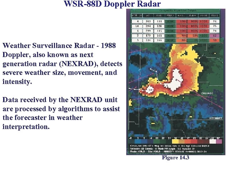 WSR-88 D Doppler Radar Weather Surveillance Radar - 1988 Doppler, also known as next