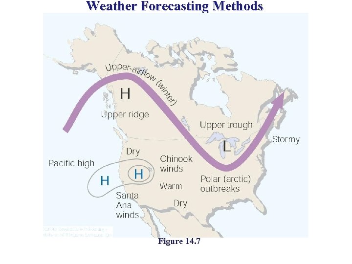 Weather Forecasting Methods Figure 14. 7 