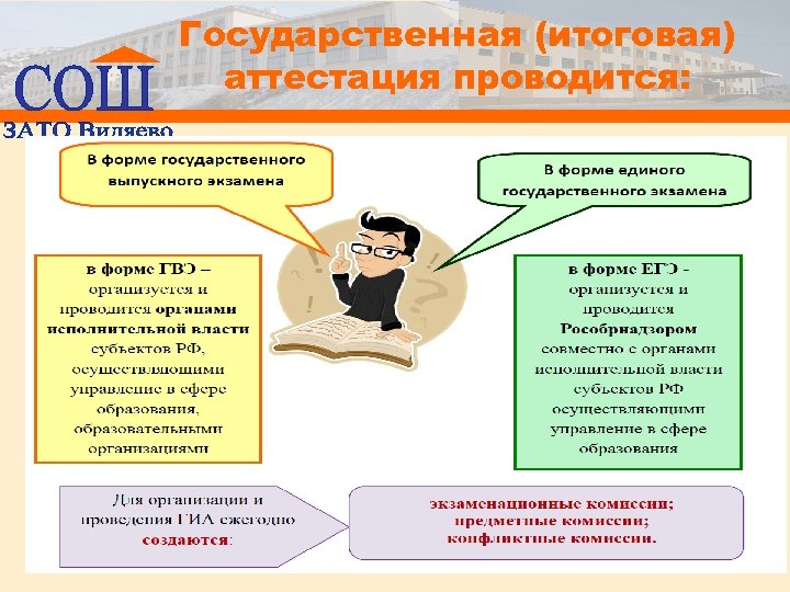 Государственная (итоговая) аттестация проводится: 3/18/2018 Директор школы В. О. Иванов 7 