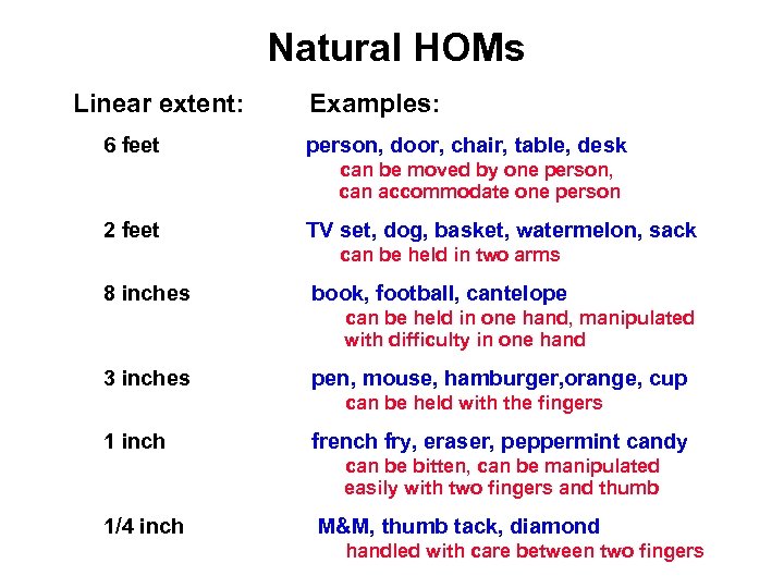 Natural HOMs Linear extent: 6 feet Examples: person, door, chair, table, desk can be