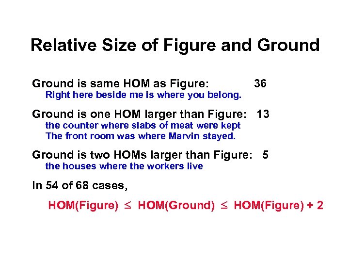 Relative Size of Figure and Ground is same HOM as Figure: Right here beside