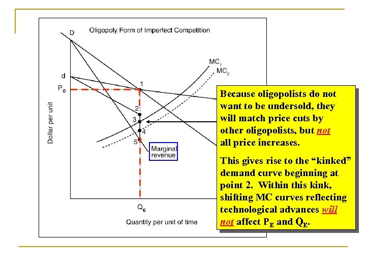Because oligopolists do not want to be undersold, they will match price cuts by