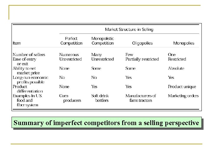Summary of imperfect competitors from a selling perspective 