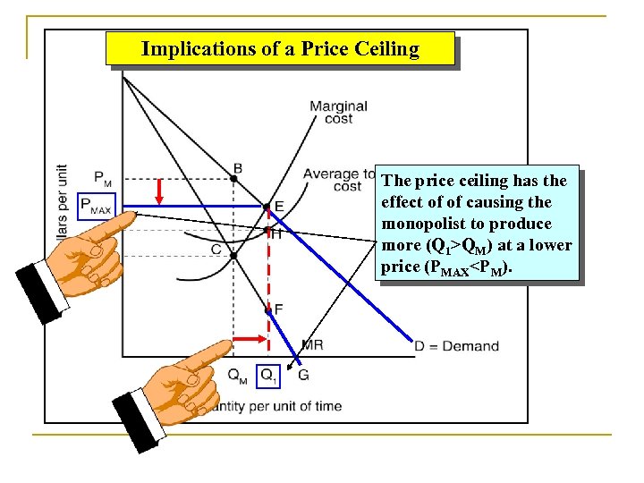 Implications of a Price Ceiling The price ceiling has the effect of of causing