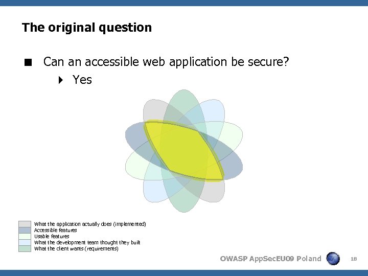 The original question < Can an accessible web application be secure? 4 Yes What