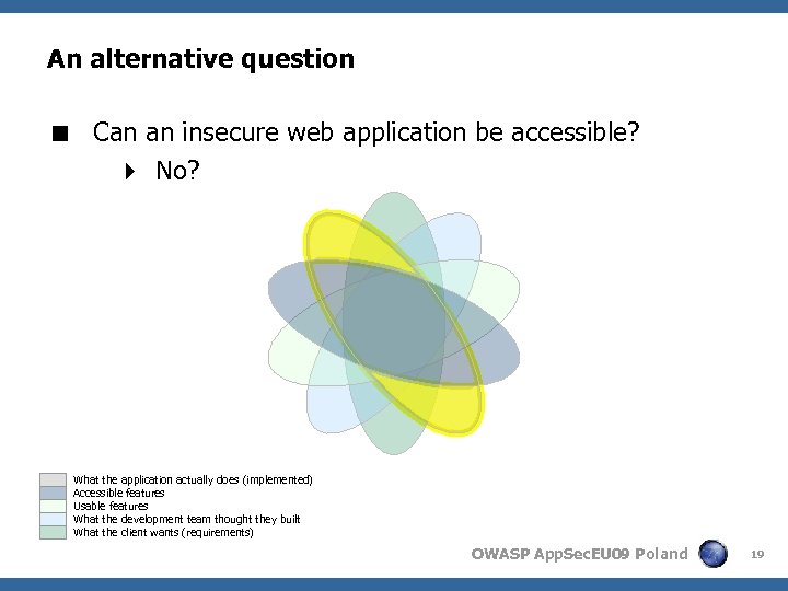 An alternative question < Can an insecure web application be accessible? 4 No? What