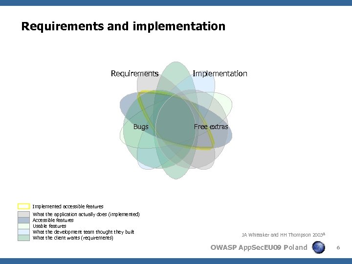 Requirements and implementation Requirements Bugs Implementation Free extras Implemented accessible features What the application