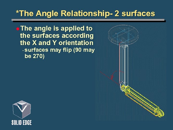 *The Angle Relationship- 2 surfaces l The angle is applied to the surfaces according