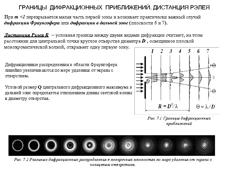 ГРАНИЦЫ ДИФРАКЦИОННЫХ ПРИБЛИЖЕНИЙ. ДИСТАНЦИЯ РЭЛЕЯ При m <1 перекрывается малая часть первой зоны и