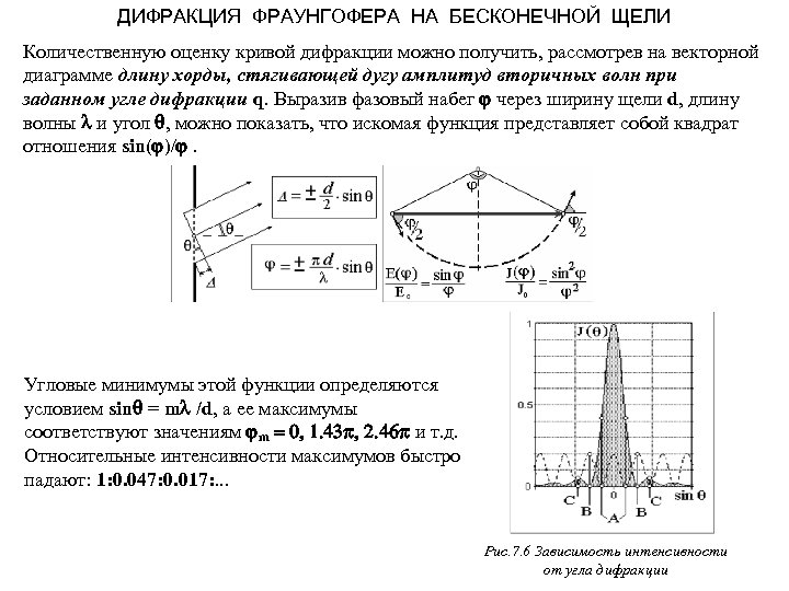 Дифракционный максимум диаграммы направленности