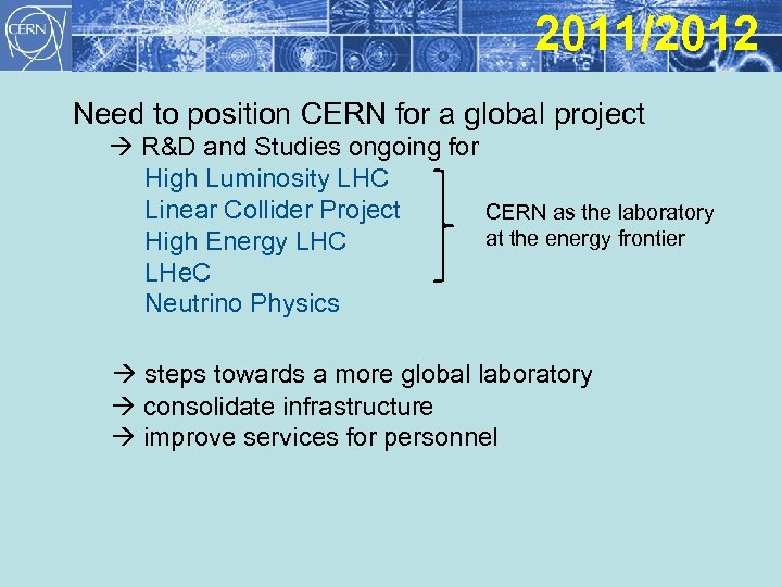 2011/2012 Need to position CERN for a global project R&D and Studies ongoing for