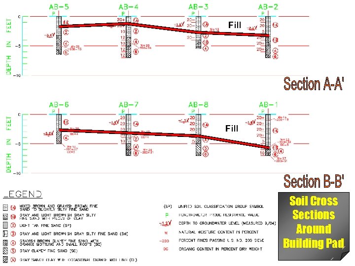 Fill Soil Cross Sections Around Building Pad 