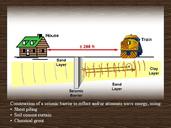 House Train ± 200 ft Sand Layer Clay Layer Seismic Barrier Sand Layer Construction