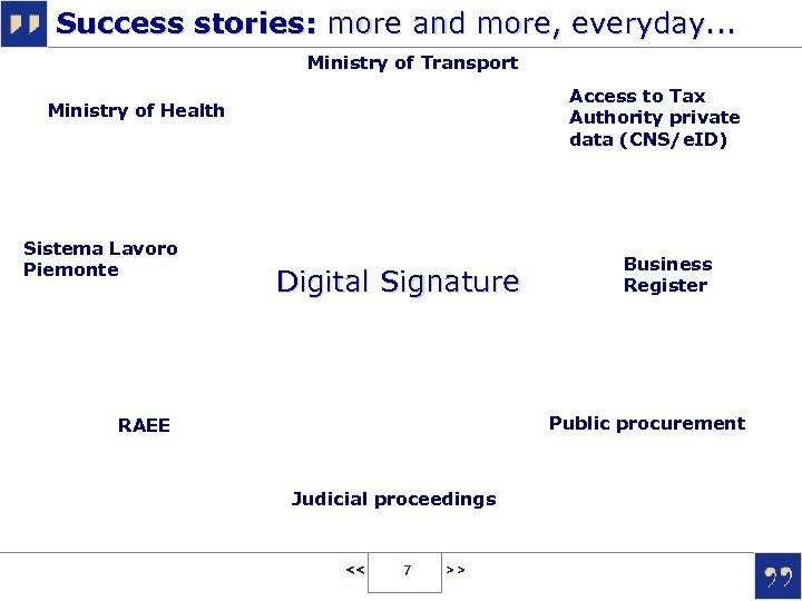 Success stories: more and more, everyday. . . Ministry of Transport Access to Tax