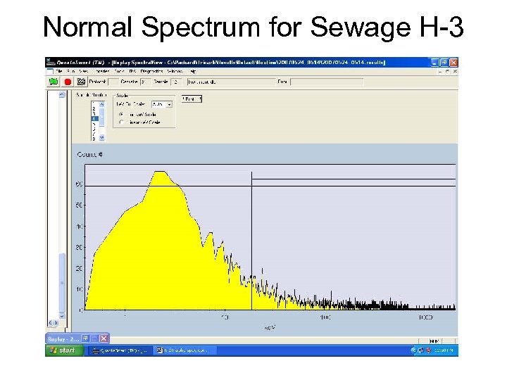 Normal Spectrum for Sewage H-3 