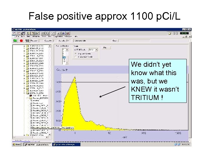 False positive approx 1100 p. Ci/L We didn’t yet know what this was, but