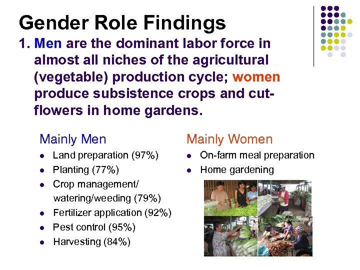 Gender Role Findings 1. Men are the dominant labor force in almost all niches