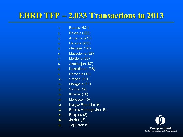 EBRD TFP – 2, 033 Transactions in 2013 1. 2. 3. 4. 5. 6.